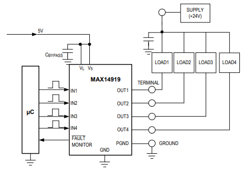 应用电路图 - Analog Devices Inc. MAX14919四通道低侧开关
